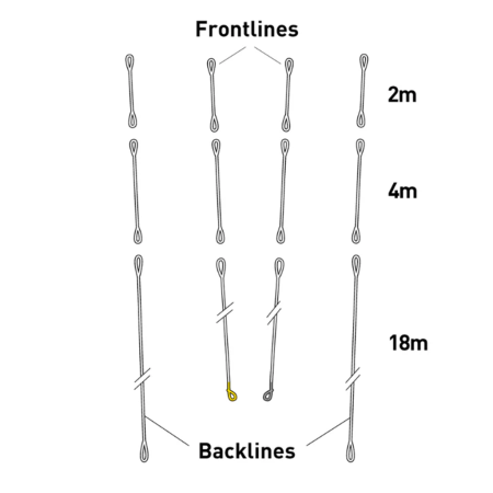 CORE Sensor 4 Lines BL RZFLSEN4