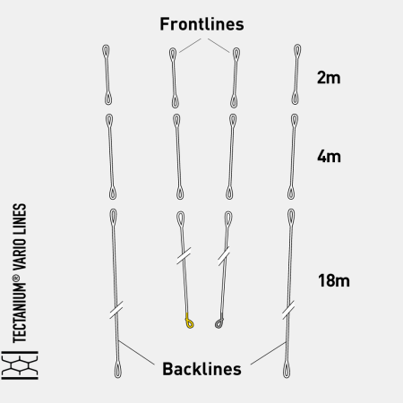 [ACSK21016] CORE Sensor Pro Tectanium® Vario Backline Set 18+4+2 (17) SK21016