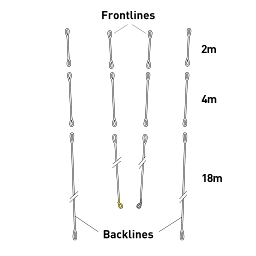 [ACSK21015C01STD] CORE CORE Sensor Pro Tectanium® Vario Frontline Set 18+4+2 (17) Front Line Set 18+4+2 SK21015 SK21015